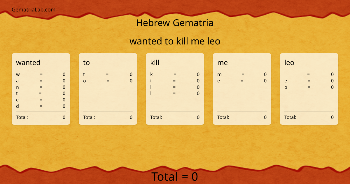 wanted to kill me leo in hebrew Gematria